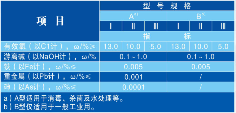 工業(yè)級(jí)次氯酸鈉噸桶包裝